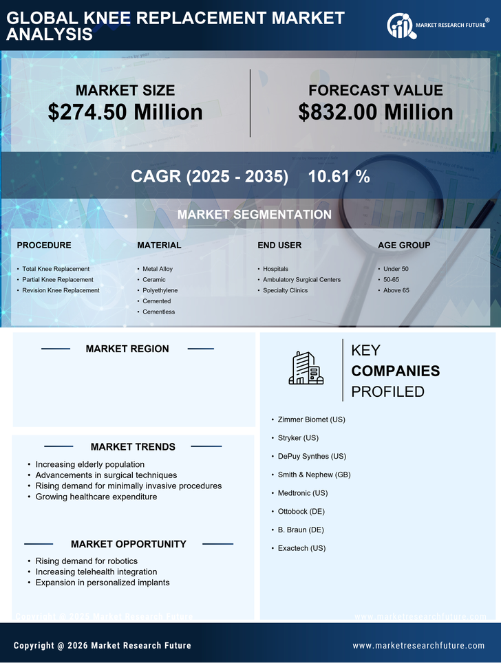 South Korea Knee Replacement Market Research Report — Global Forecast till 2035 Infographic