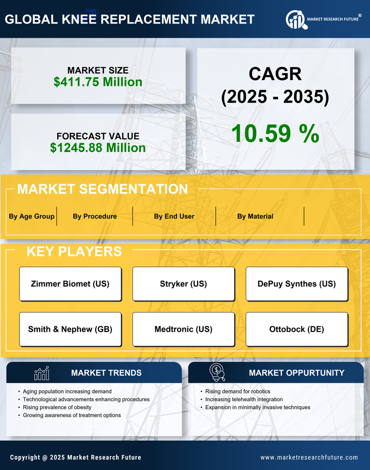 Japan Knee Replacement Market Research Report — Global Forecast till 2035 Infographic
