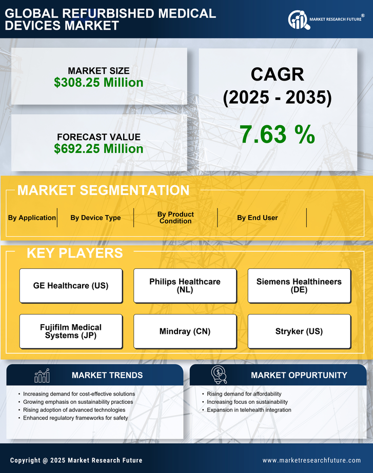 South Korea Refurbished Medical Devices Market Research Report-Forecast to 2035 Infographic