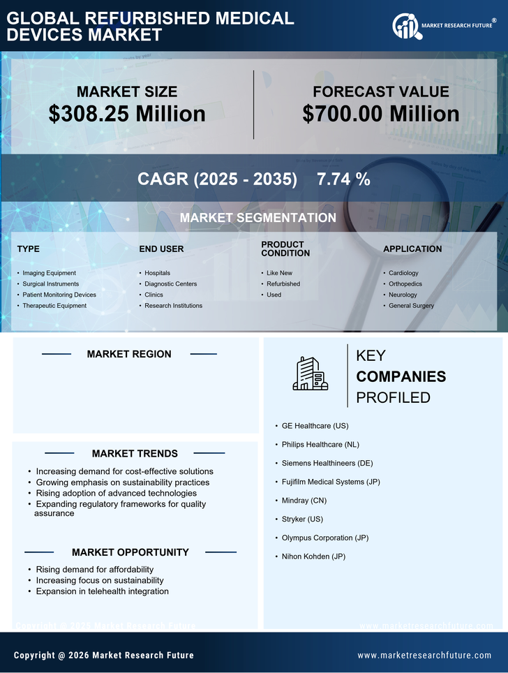 GCC Refurbished Medical Devices Market Research Report-Forecast to 2035 Infographic