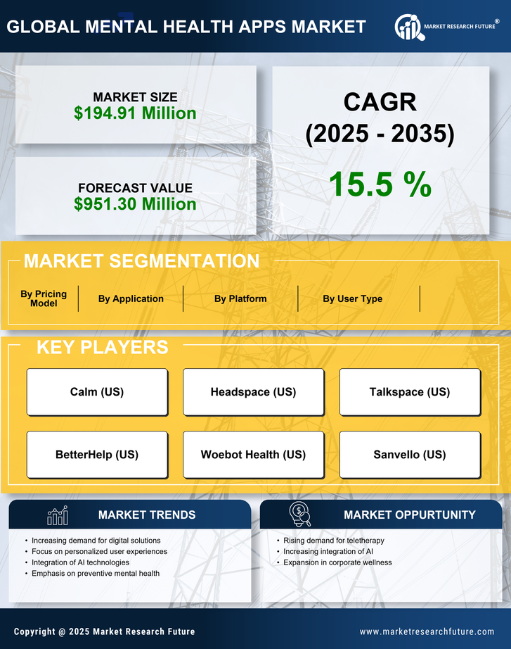 GCC Mental Health Apps Market Research Report- Forecast to 2035 Infographic