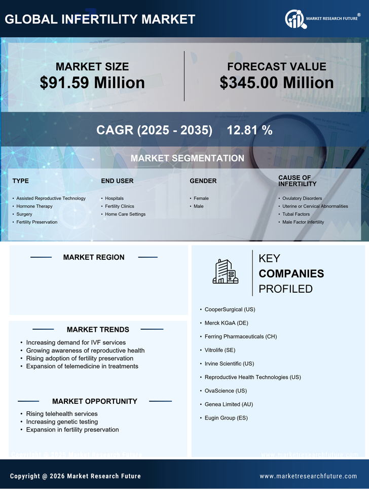 Japan Infertility Market Research Report — Global Forecast till 2035 Infographic