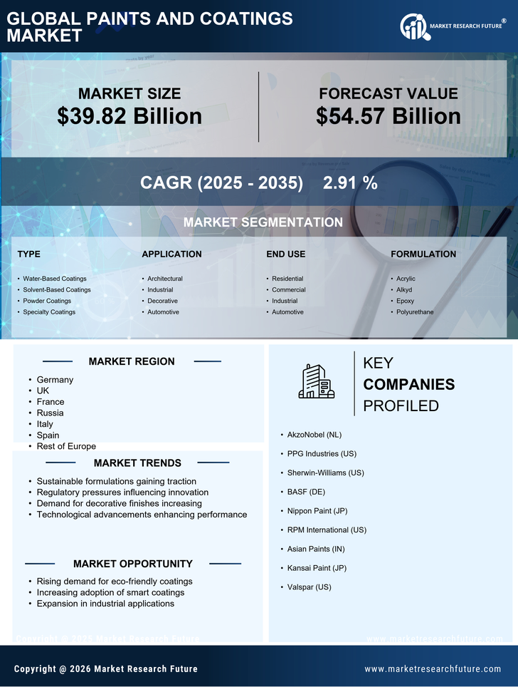 Europe Paints Coatings Market 
Research Report- Forecast to 2035 Infographic