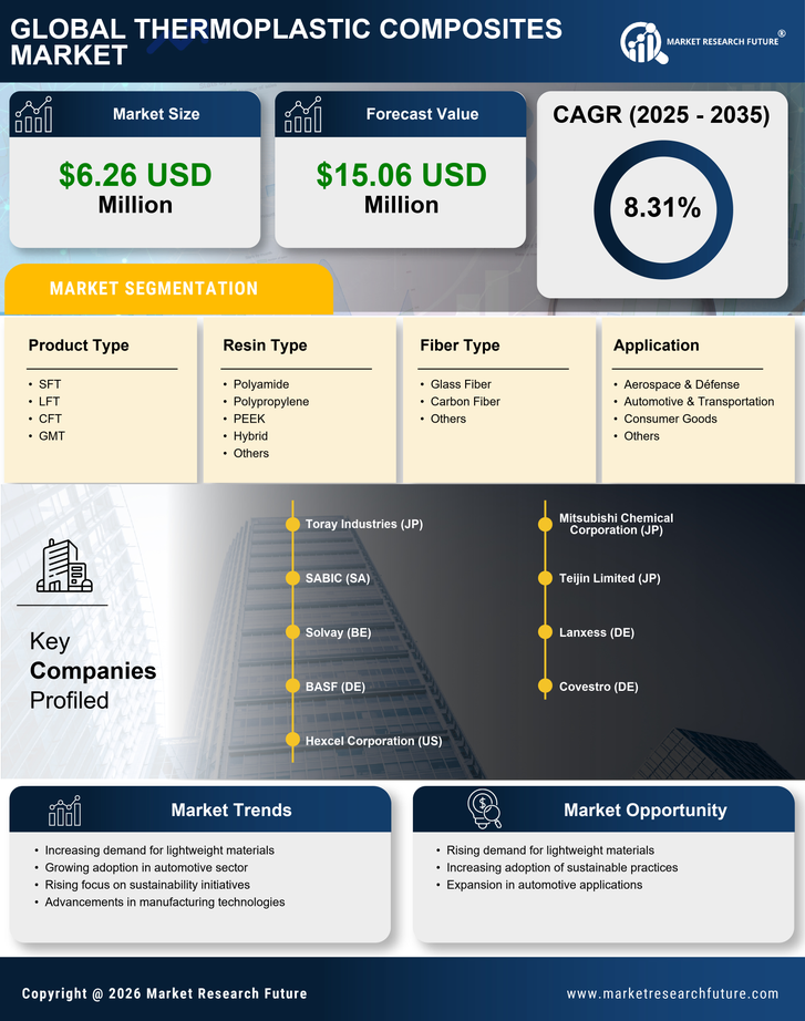Europe Thermoplastic Composites Market 
Research Report- Forecast to 2035 Infographic