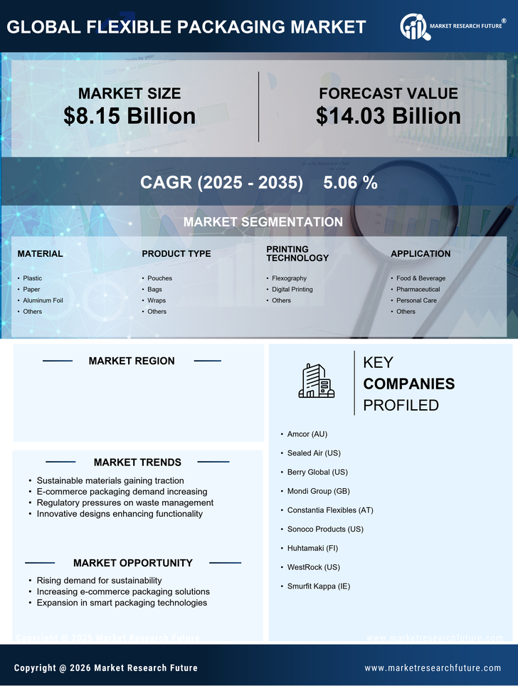 France Flexible Packaging Market Research Report - Forecast 2035 Infographic