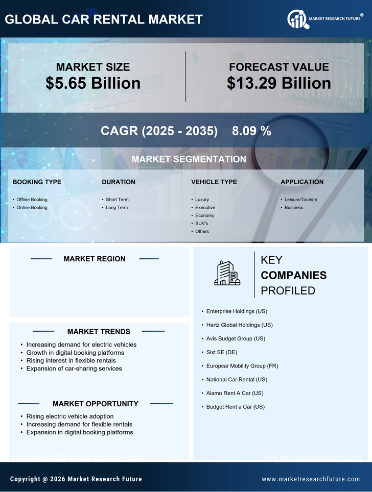Germany Car Rental Market Research Report- Forecast till 2035 Infographic