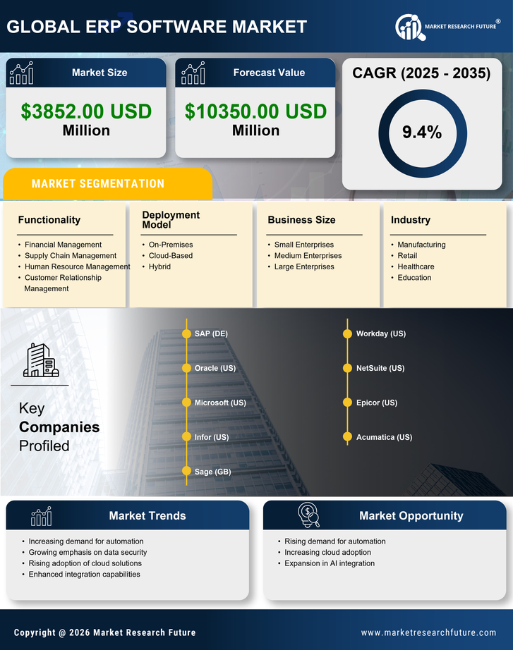 France ERP Software Market Research Report-Forecast to 2035 Infographic