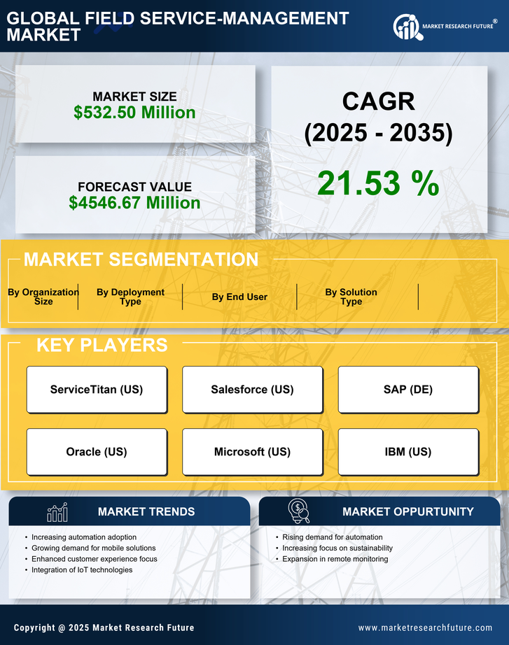 Germany Field Service Management (FSM) Market Research Report-Forecast to 2035 Infographic