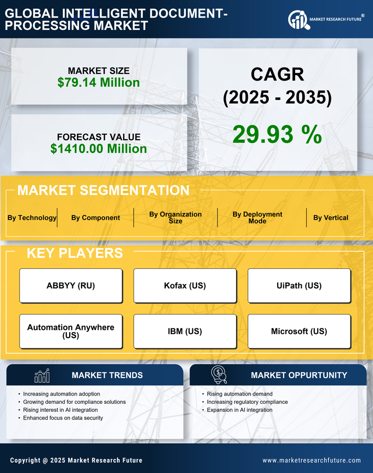 Germany Intelligent Document Processing Market Research Report - Forecast to 2035 Infographic