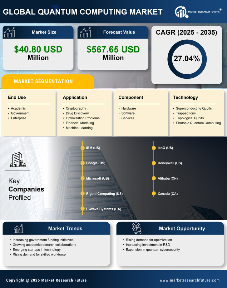 Germany Quantum Computing Market Research Report-Forecast to 2035 Infographic