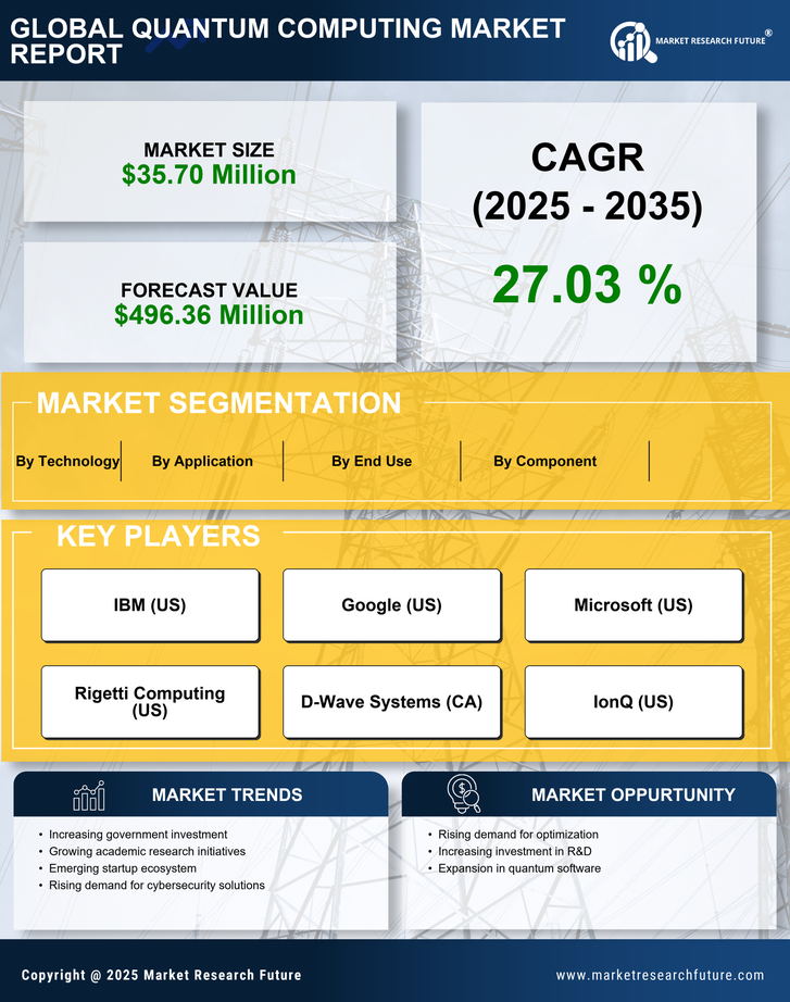 Japan Quantum Computing Market Research Report-Forecast to 2035 Infographic