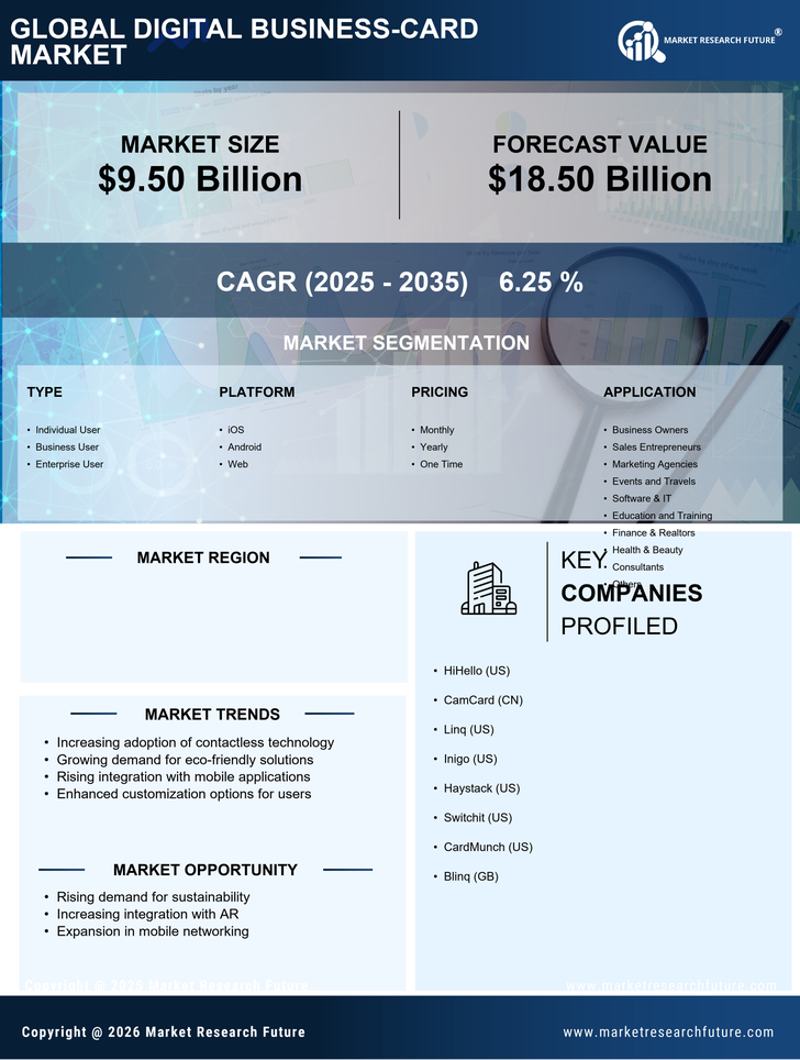Germany Digital Business Card Market Research Report- Forecast to 2035 Infographic