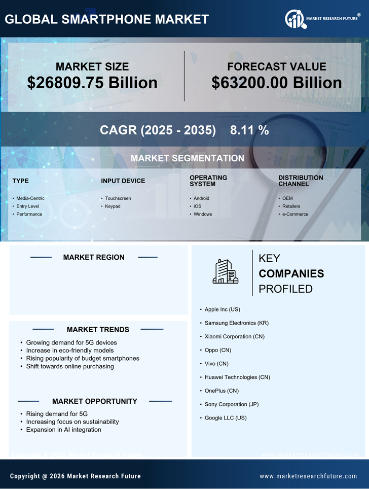 Canada Smartphone Market Research Report - Forecast to 2035 Infographic