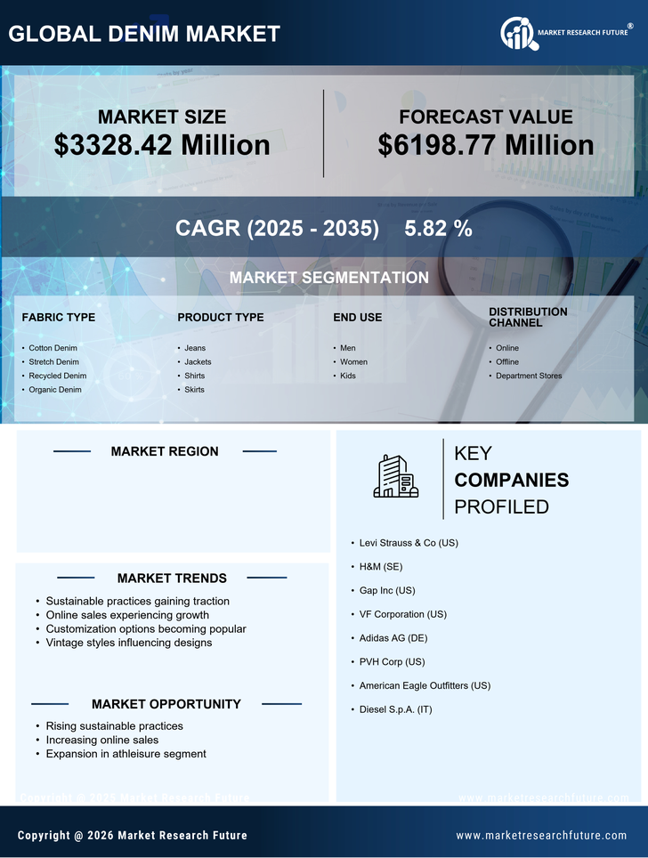 UK Denim Market Research Report - Forecast Till 2035 Infographic