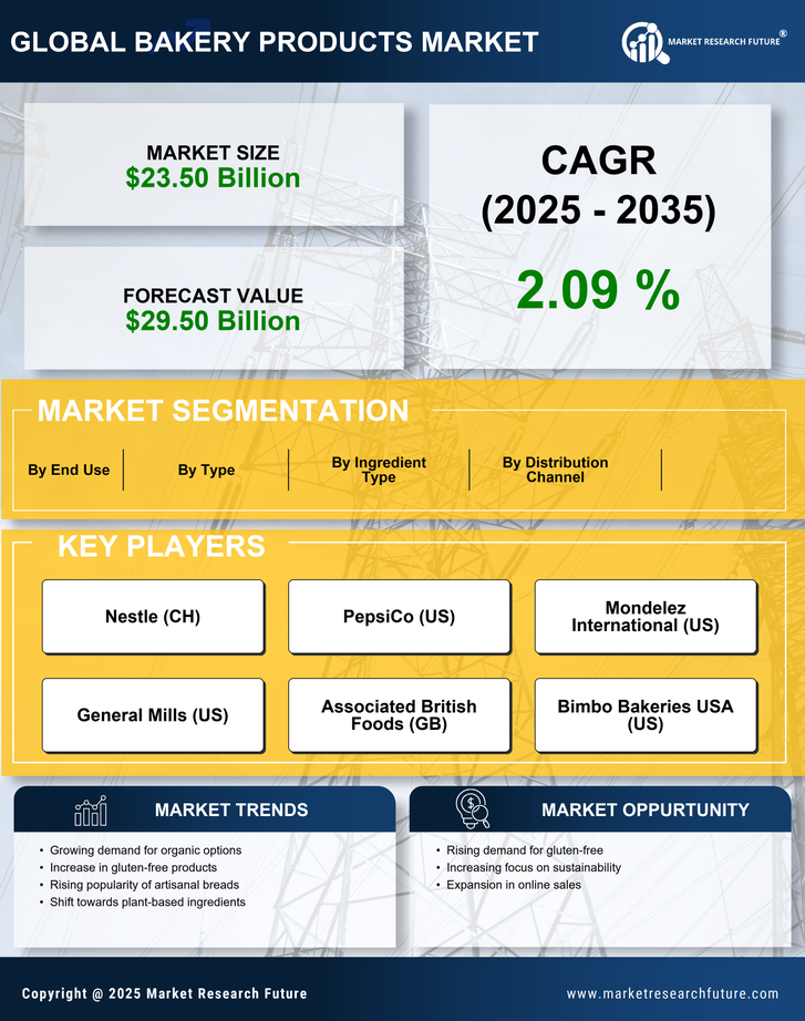 Germany Bakery Products Market Research Report — Forecast till 2035 Infographic