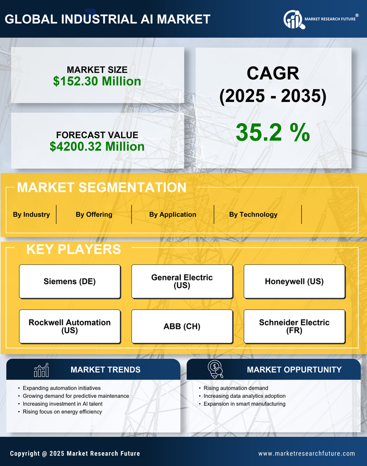South Korea Industrial AI Market Research Report - Forecast to 2035 Infographic