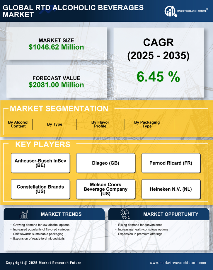 France RTD Alcoholic Beverages Market Research Report- Forecast till 2035 Infographic
