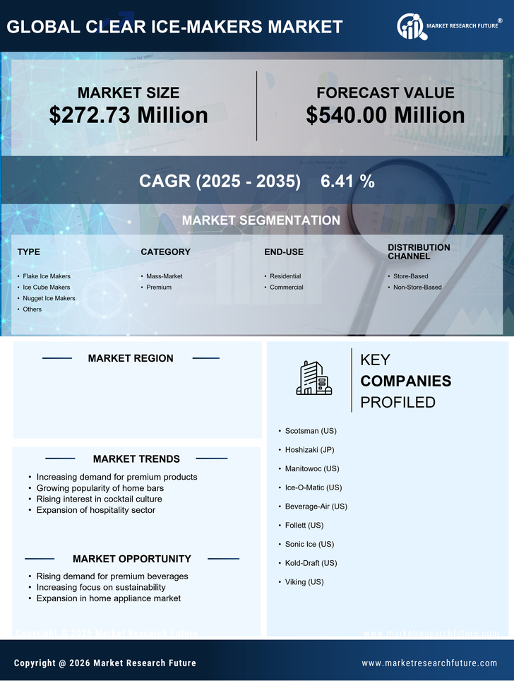 China Clear Ice Makers Market Research Report - Forecast Till 2035 Infographic