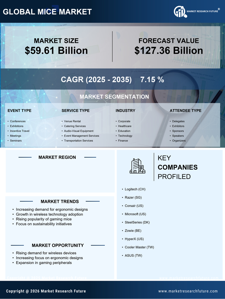 Canada MICE Market Research Report-Forecast to 2035 Infographic