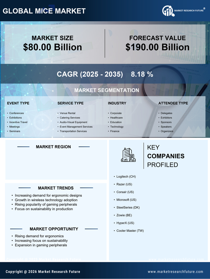 Germany MICE Market Research Report-Forecast to 2035 Infographic