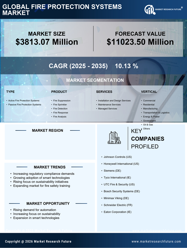 Japan Fire Protection Systems Market Research Report - Forecast till 2035 Infographic