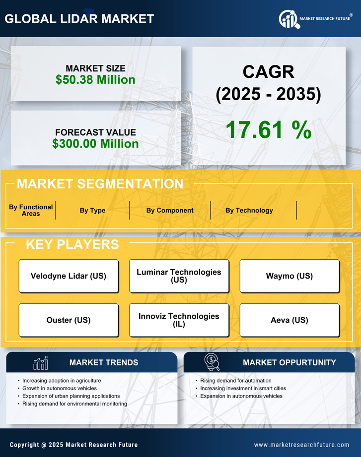 Japan Lidar Market Research Report - Forecast till 2035 Infographic