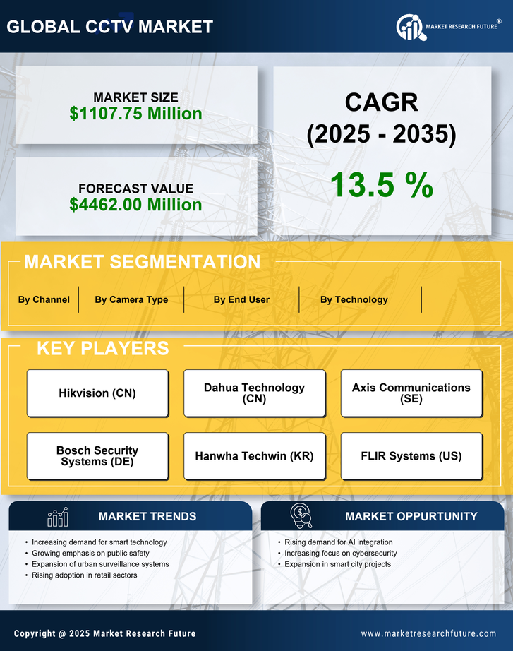 Japan Cctv Market Research Report - Forecast till 2035 Infographic