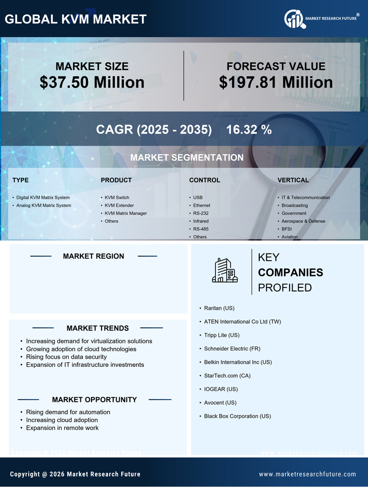 GCC Kvm Market Research Report - Forecast till 2035 Infographic
