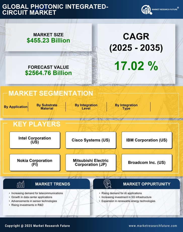 South Korea Photonic Integrated Circuit Market Research Report - Forecast till 2035 Infographic
