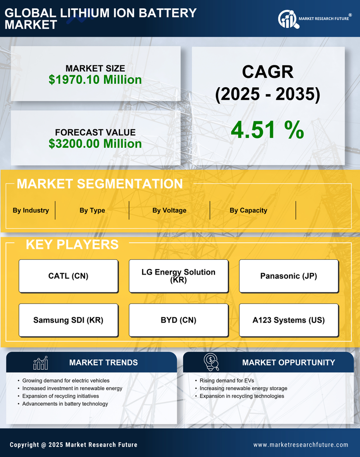 UK Lithium Ion Battery Market Research Report - Forecast till 2035 Infographic