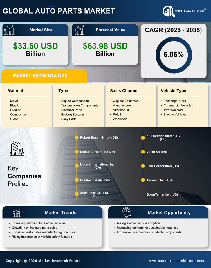 Germany Auto Parts Market Research Report - Forecast to 2035 Infographic