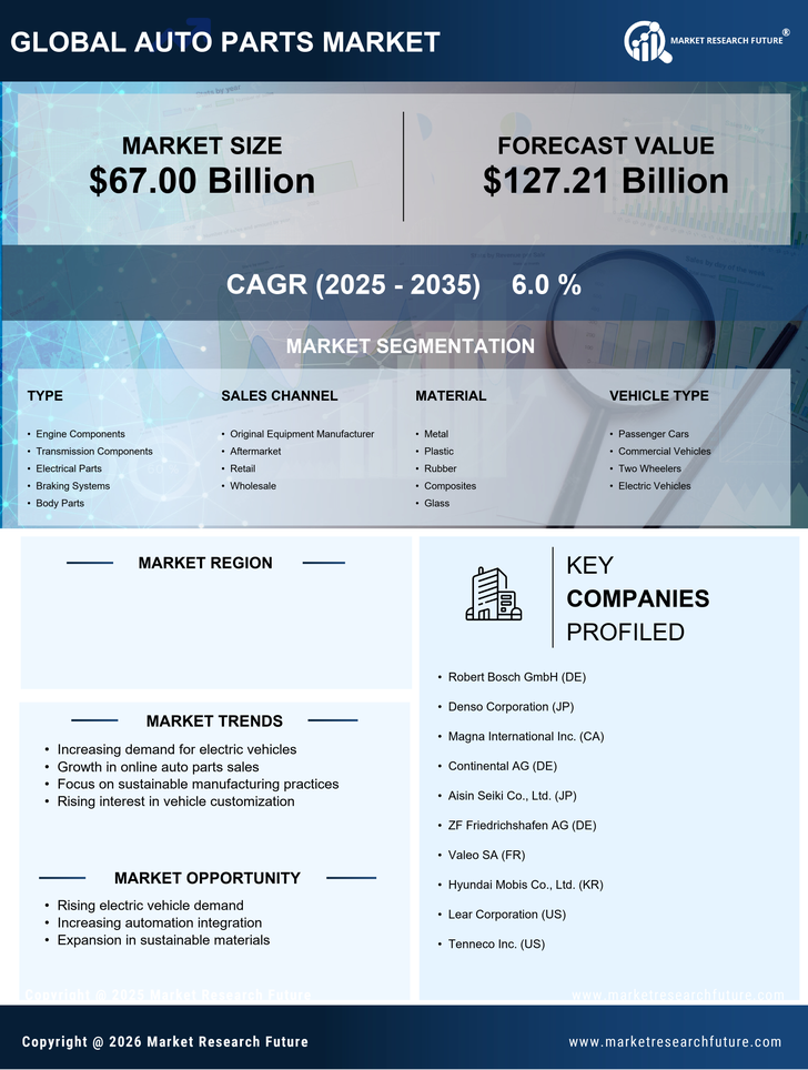 Japan Auto Parts Market Research Report- Forecast to 2035 Infographic
