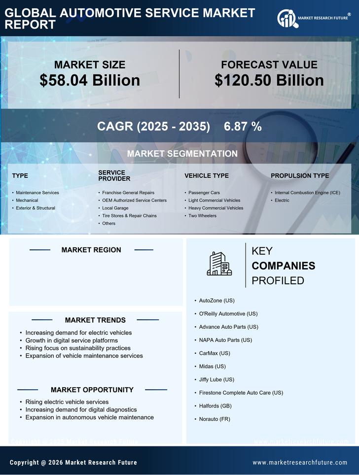Germany Automotive Service Market Research Report — Global Forecast till 2035 Infographic