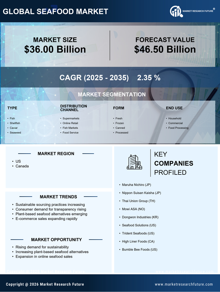 North America Seafood Market Research Report - Forecast Till 2035 Infographic