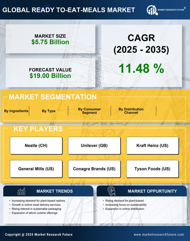 UK Ready To Eat Meals Market Research Report - Forecast Till 2035 Infographic