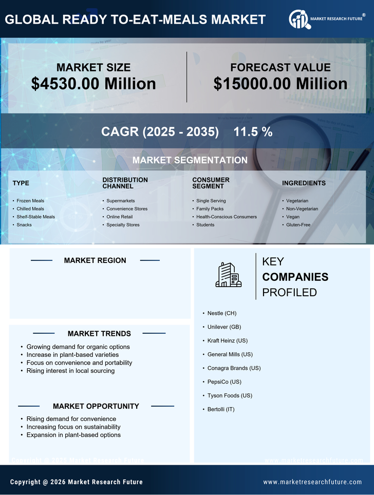 France Ready To Eat Meals Market Research Report - Forecast Till 2035 Infographic