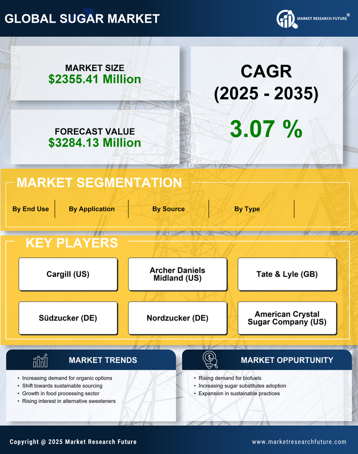 UK Industrial Sugar Market Research Report — Forecast till 2035 Infographic