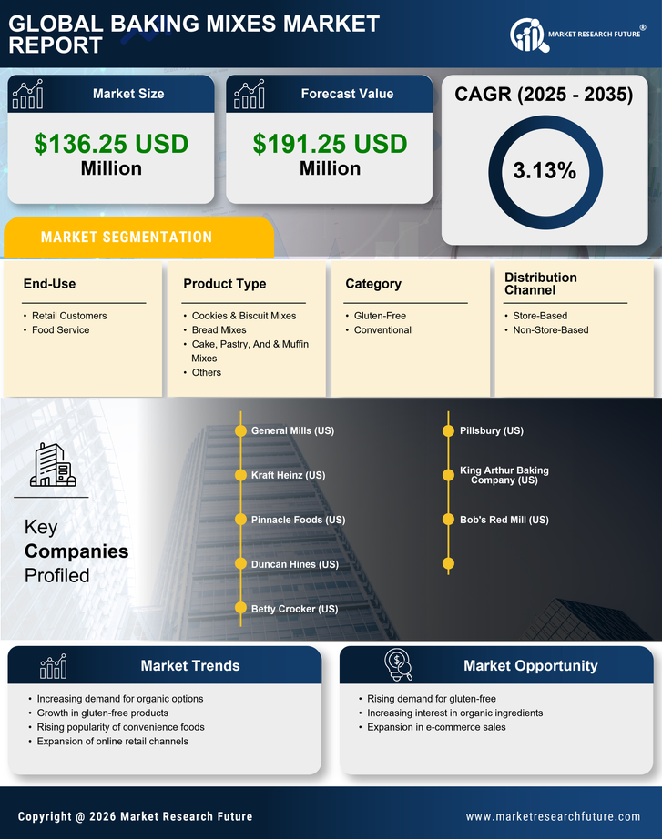 Germany Baking Mixes Market Research Report - Forecast Till 2035 Infographic