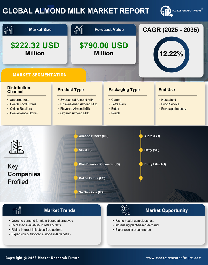 Japan Almond Milk Market Research Report - Forecast Till 2035 Infographic