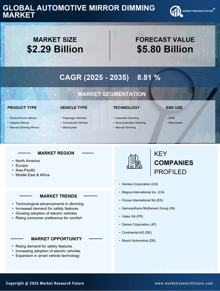 Automotive Mirror Dimming Market Research Report – Forecast to 2035 Infographic