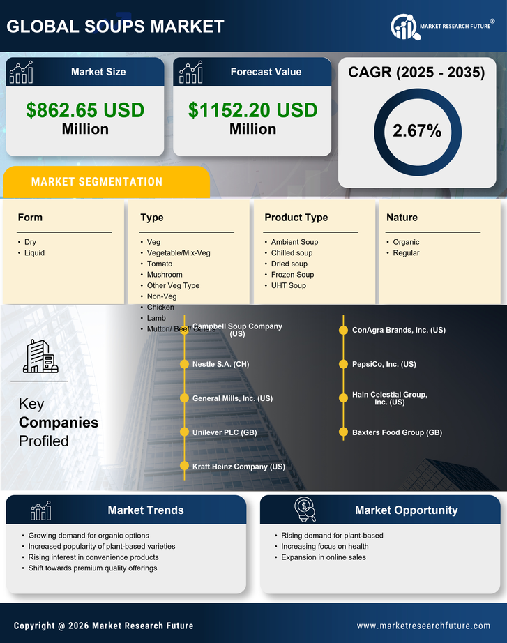 UK Soups Market Infographic