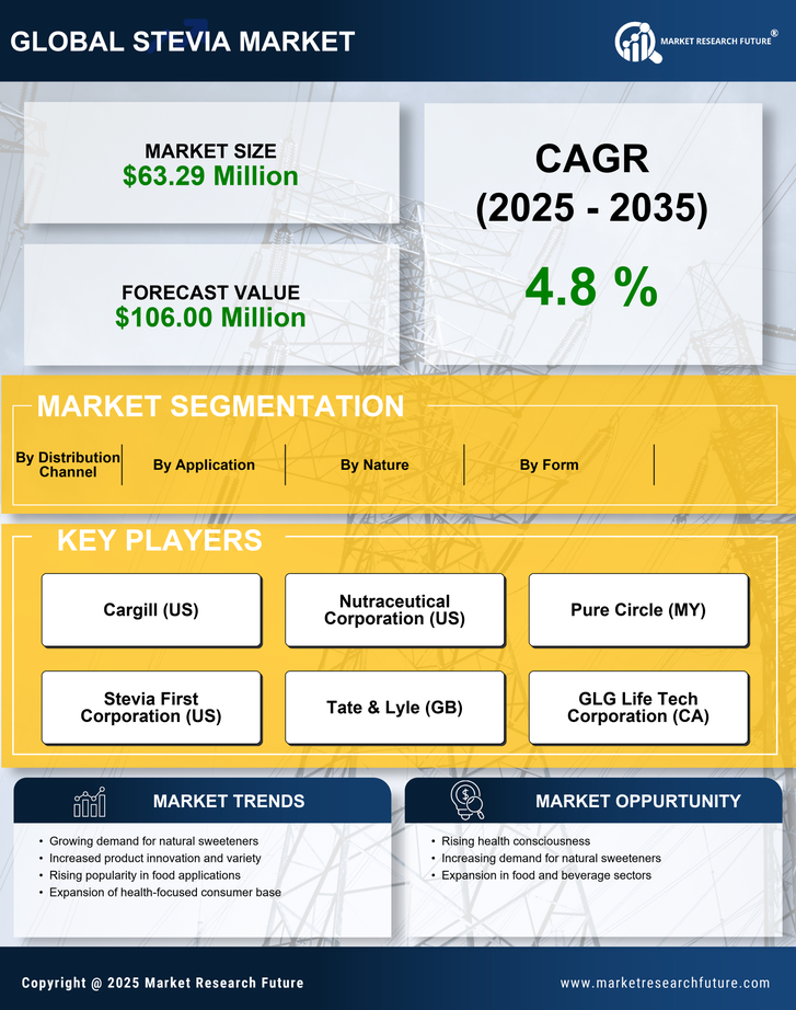 South Korea Stevia Market Research Report - Forecast Till 2035 Infographic