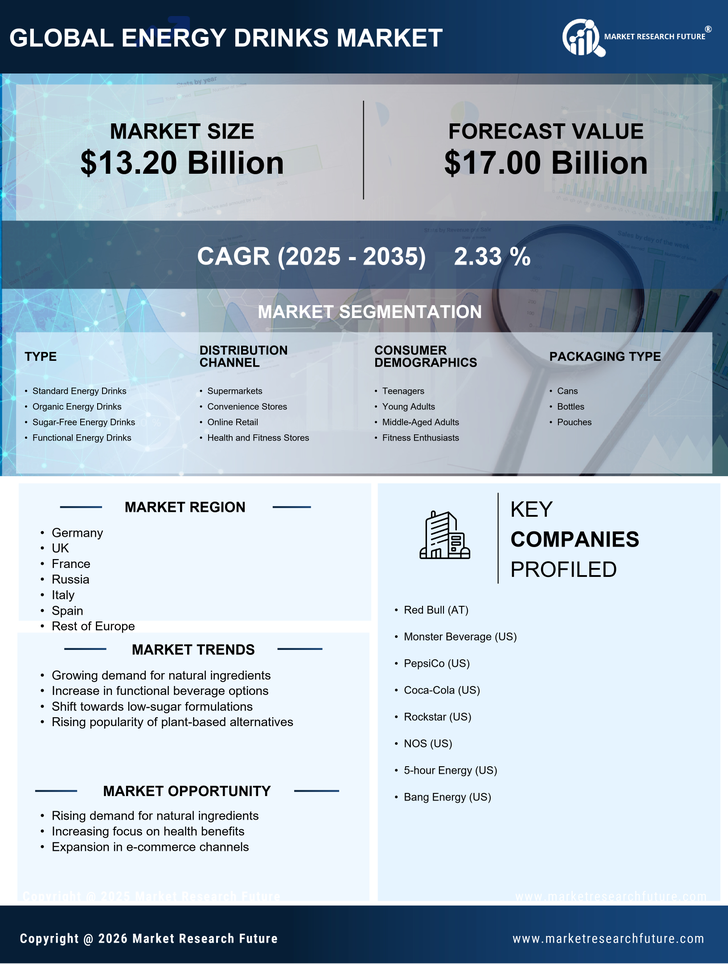 Europe Energy Drinks Market Research Report Forecast till 2035 Infographic