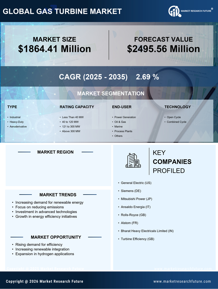 UK Gas Turbine Market Research Report-Forecast to 2035 Infographic