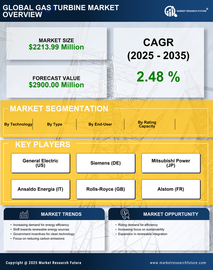 Japan Gas Turbine Market Research Report-Forecast to 2035 Infographic