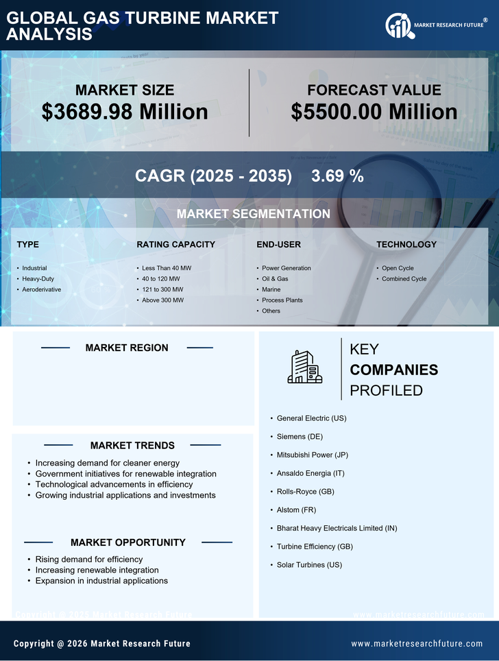 India Gas Turbine Market Research Report-Forecast to 2035 Infographic