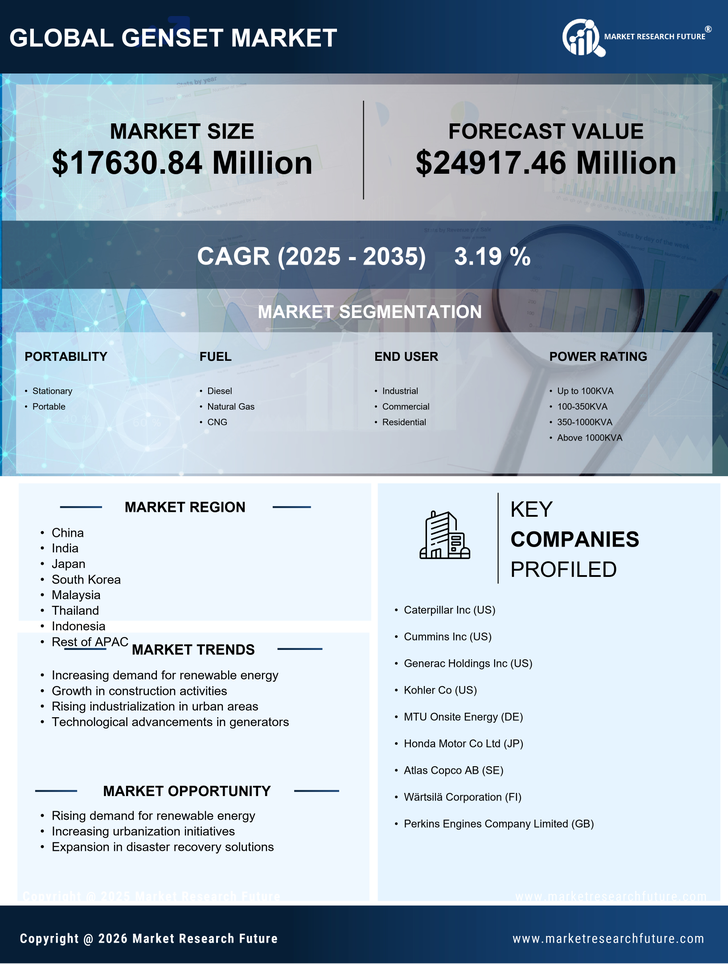 APAC Genset Market Research Report-Forecast to 2035 Infographic