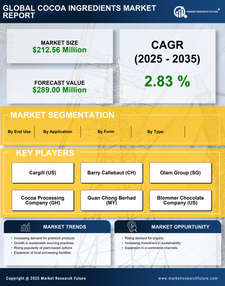 Indonesia Cocoa Ingredients Market Research Report — Forecast till 2035 Infographic