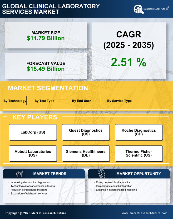 UK Clinical Laboratory Services Market Infographic