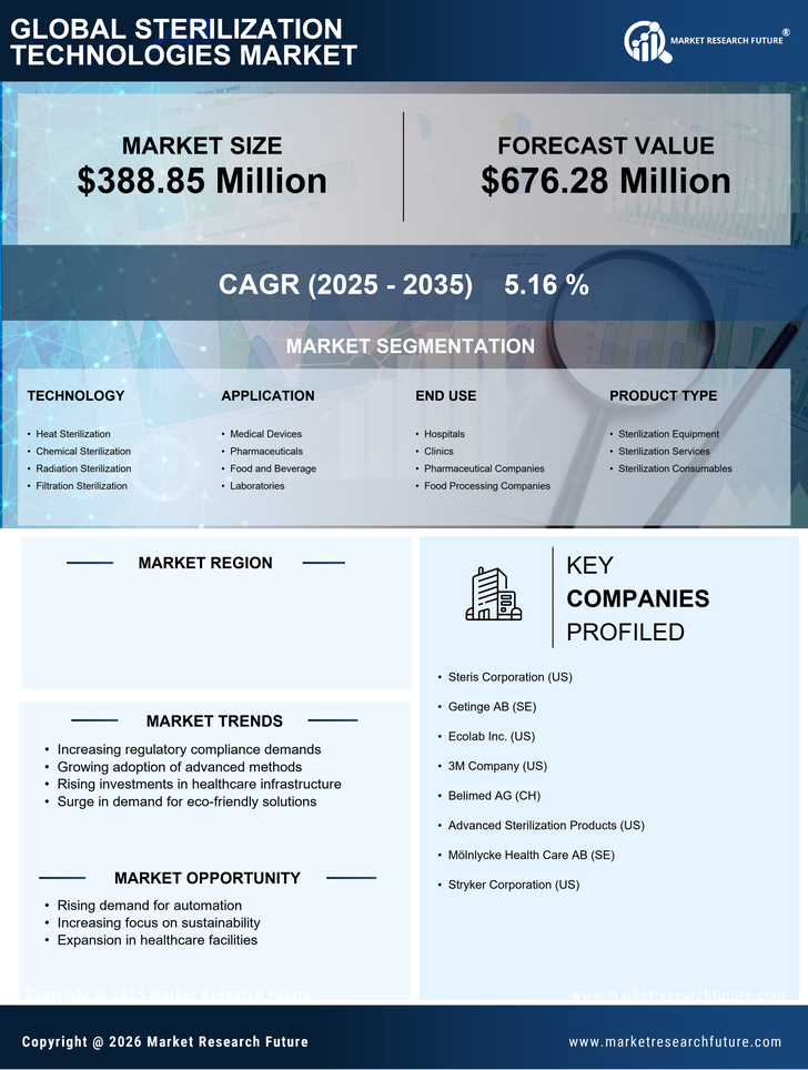 UK Sterilization Technologies Market Research Report - Forecast to 2035 Infographic